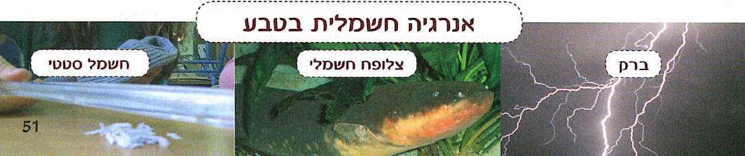 (בספר שלוש תמונות:) אנרגיה חשמלית בטבע